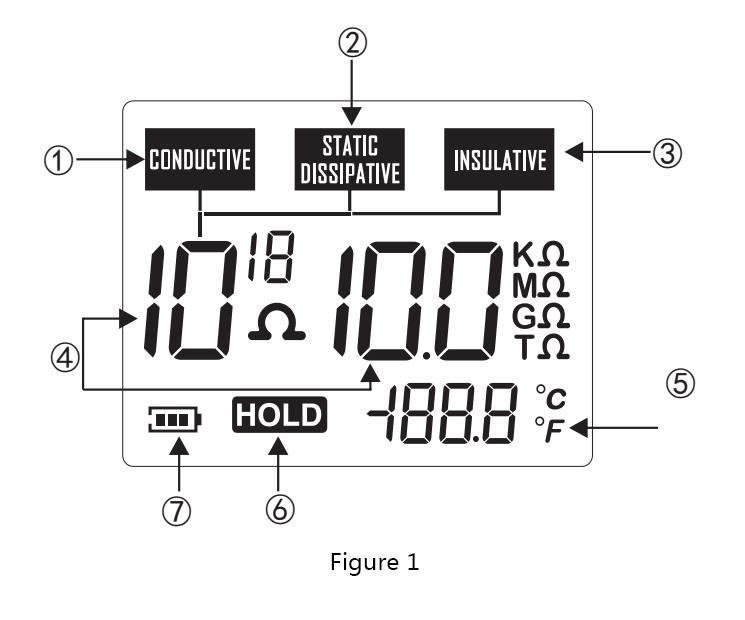GM3110 سطح اختبار المقاومة
